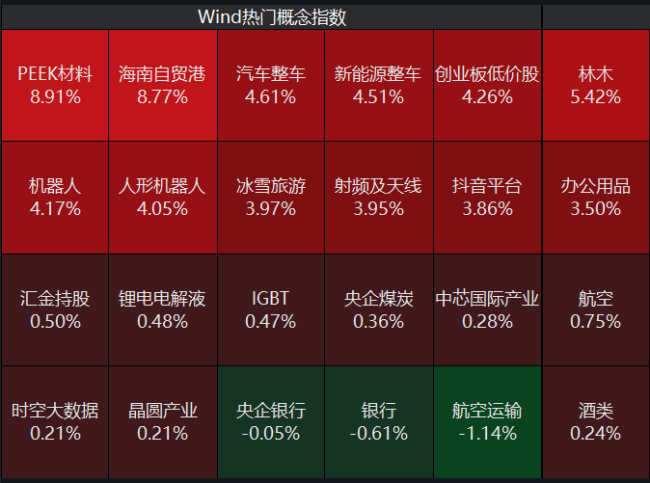 A股逾200股涨停或涨超10%市场情绪高涨