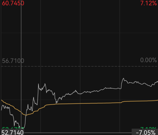 6小时戒严令震惊海外，韩国金融当局紧急会晤 市场动荡引发全球关注