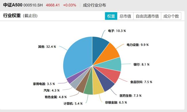 媒体：A股当前或非常接近盈利底 经济复苏有望提速