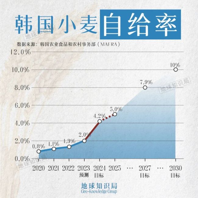 为什么说韩国的最大软肋是吃饭问题 蔬菜水果生活成本非常高