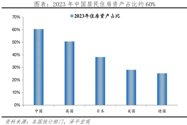 经济学者任泽平：房子能买了吗？拐点到了吗？ 楼市回暖迹象显现