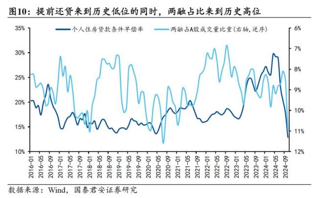 提前还贷潮突然熄火，居民存款集体搬家，意外的事接连发生 财富流向悄然变化