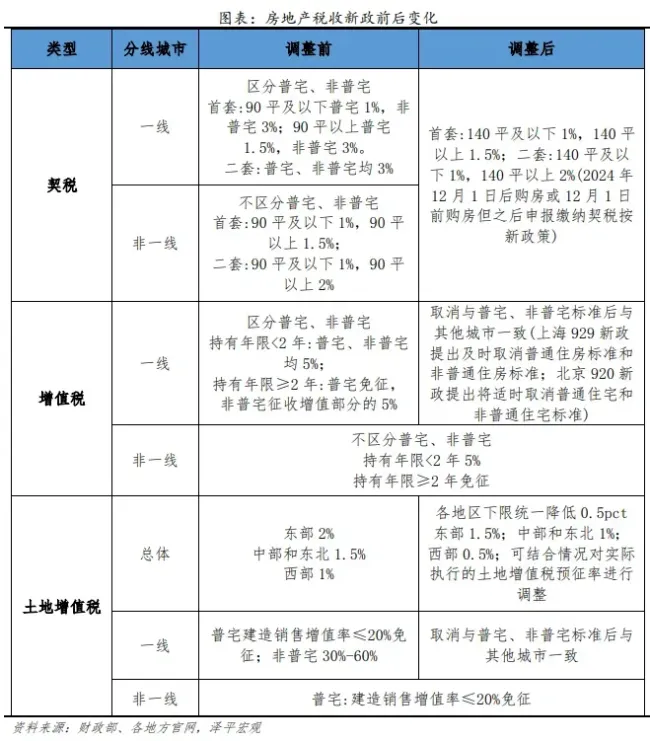 经济学者任泽平：房子能买了吗？拐点到了吗？ 楼市回暖迹象显现