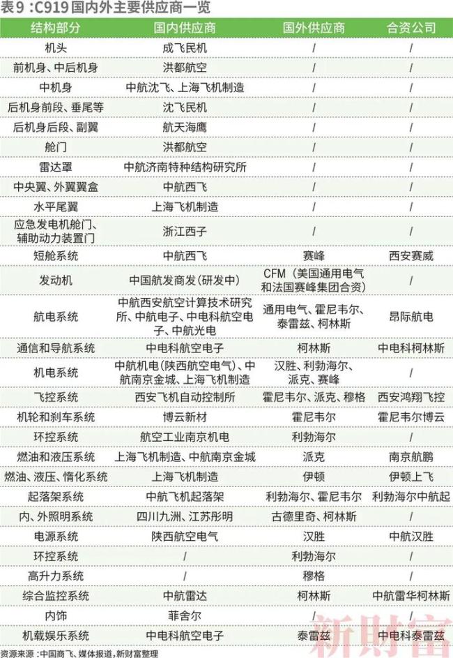 国产大飞机第二总部，争夺战又来了 多地竞逐万亿阛阓