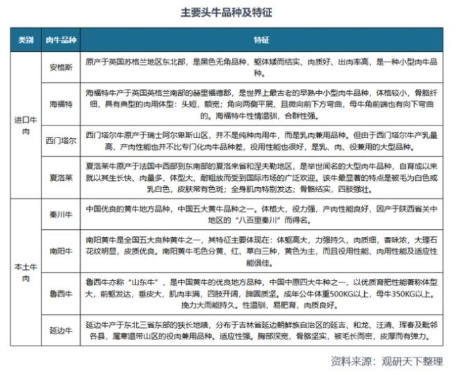 国内牛肉价格下跌，是因为进口太多了吗？ 供需失衡为主因！