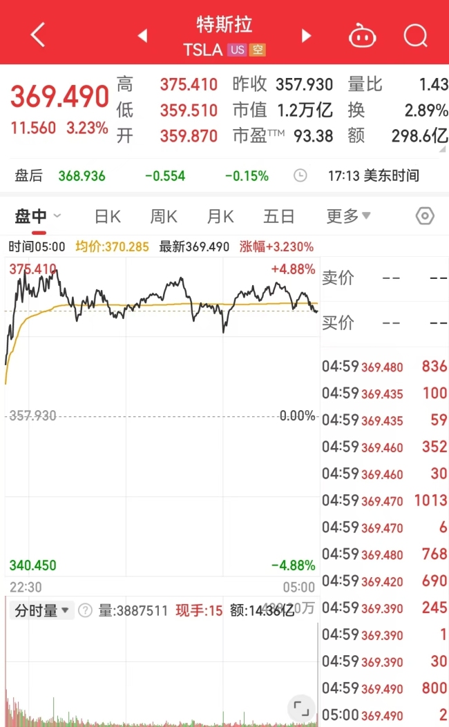 比特币一度跌破9万美元