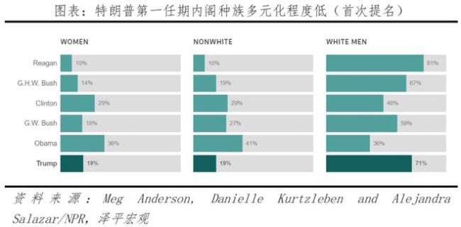 “特朗普2.0”内阁逐渐成形 对华政策趋强硬