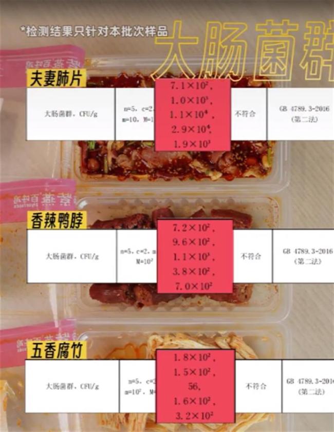 你吃的夫妻肺片大肠杆菌或超标 卤味品牌紧急下架产品