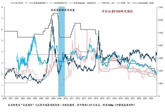 A股高开低走 发生了啥 股债跷跷板效应再现