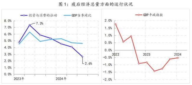 2025年经济工作六大积极信号