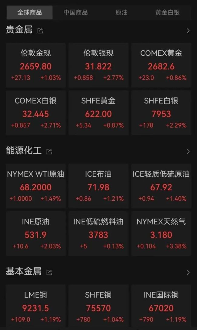 中概股一夜狂欢 金龙指数大涨8.5% 市集心思高潮