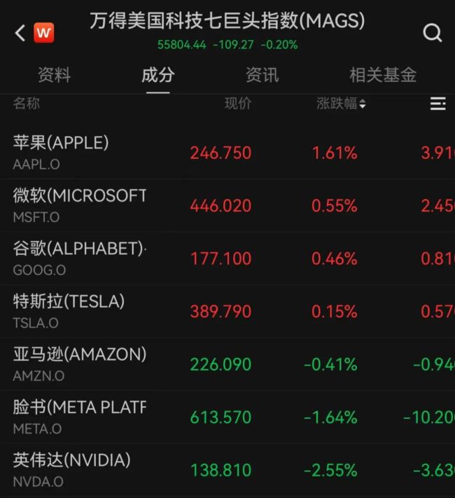 中概股一夜狂欢 金龙指数大涨8.5% 市集心思高潮