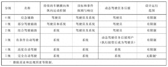 饮酒后开启自动驾驶出事故谁担责