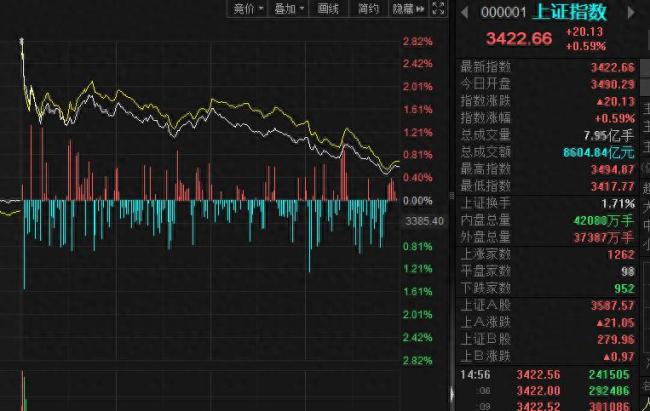 明年股市楼市如何走 政策积极信号提振市场信心