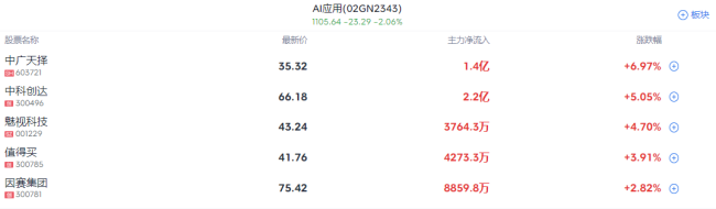 A股缘何失守3400点 三大原因解析市场调整