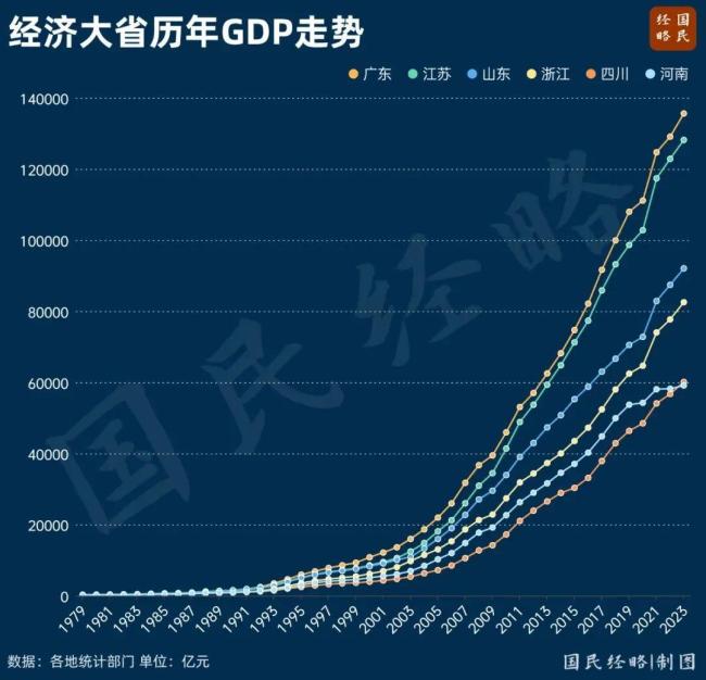 中西部第一个8万亿大省，呼之欲出