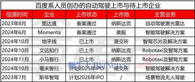 智驾百度系的恩怨往事