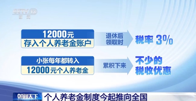 个人养老金制度今起推向全国 一文了解有哪些优惠