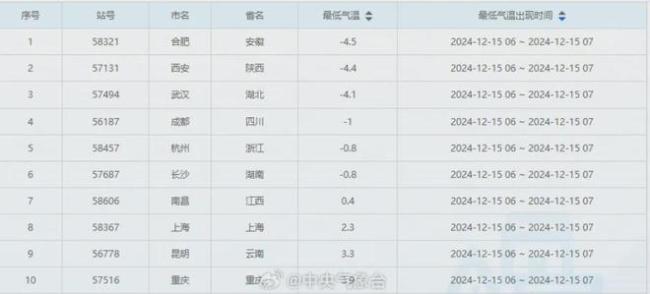 台风帕布会影响我国吗 生成可能性及影响分析