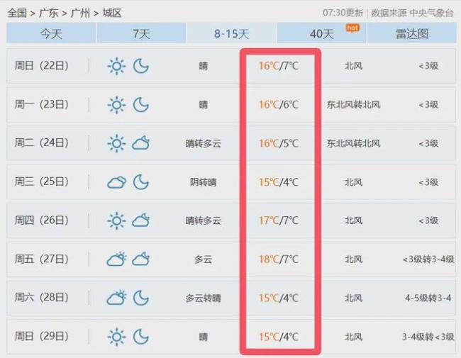 台风帕布会影响我国吗 生成可能性及影响分析