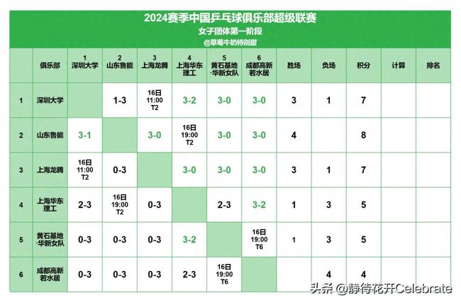 乒超联赛第一阶段第5日上午场：林诗栋迎战林高远，王楚钦登场