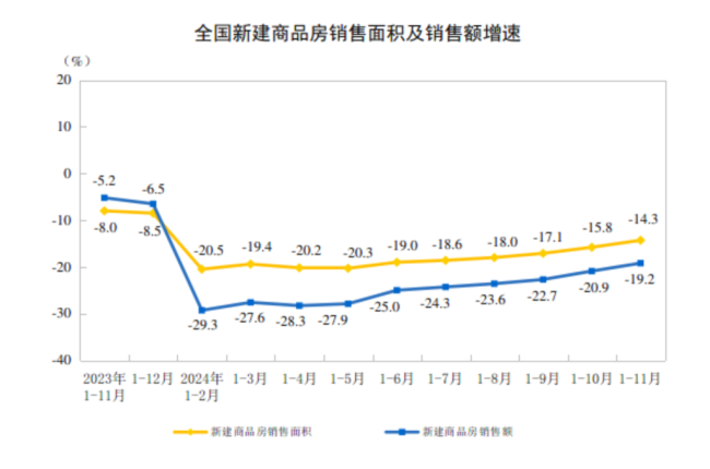 专家:房价已经处于底部阶段 市场呈现积极变化