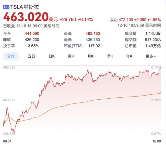 曝特斯拉中国工厂负责人宋钢离职 制造副总裁将离任