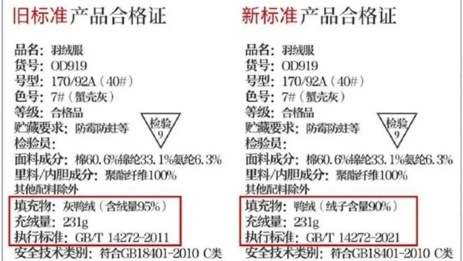 曾经打过的羽毛球正钻入你的羽绒服 假羽绒服市场乱象揭秘