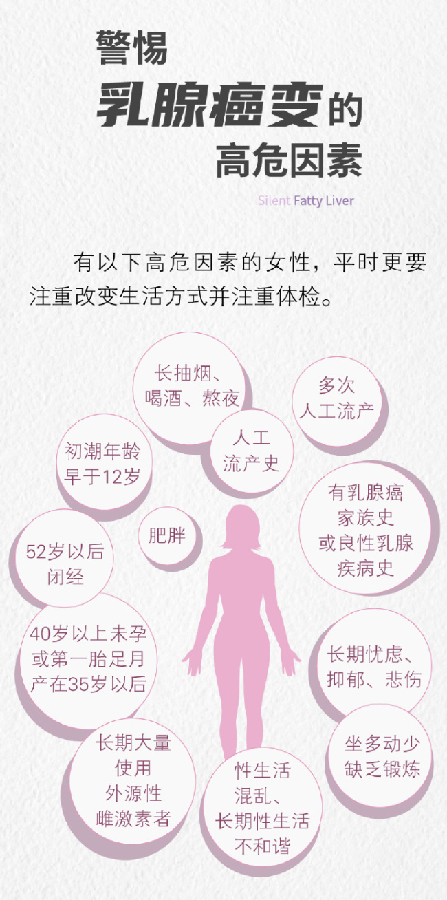 36岁女子摸到胸部疙瘩查出乳腺癌，乳腺增生最后会不会癌变？