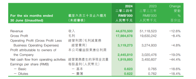 传蒙牛陷“减员风波”？ 半年走了3000人，节衣缩食难过冬 裁员应对营收下滑