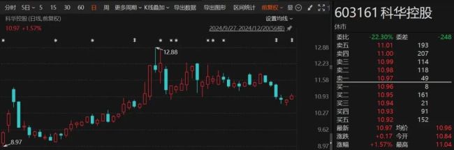 “92年”超级牛散1个月赚了1.7亿 A股市场持续搅动