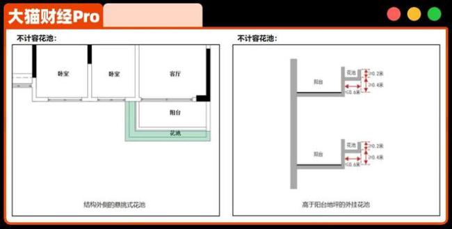 比取消公摊更狠，得房率130%……新房设计卷出新高度