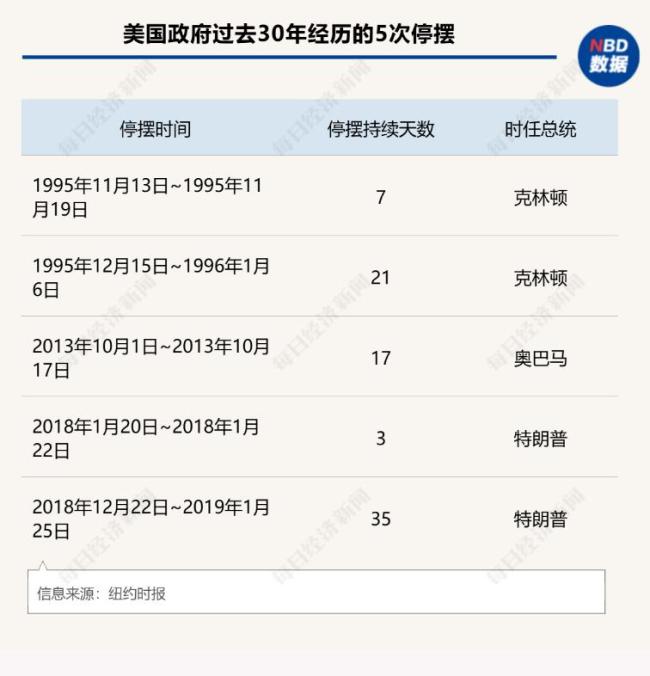 美国政府惊险逃过“关门”危机 法案一波三折终获通过