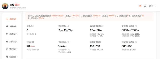 10天涨粉100万，谁靠「搞抽象」赚到了钱？ 2024抽象元年现象解析