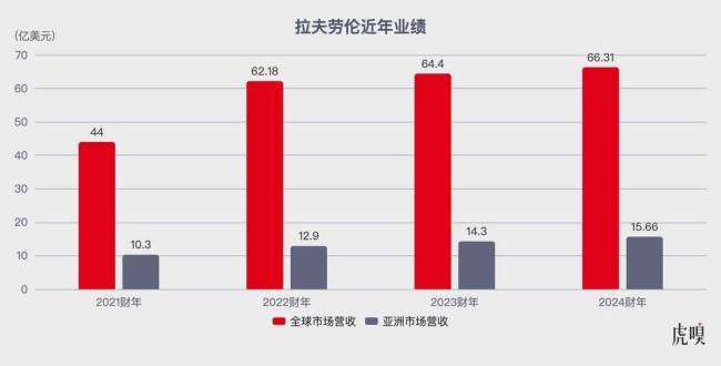 县城名媛扛起拉夫劳伦跑 下沉市场女性消费崛起