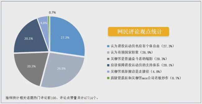 吴柳芳背后MCN机构被处置 粉丝暴增引发热议