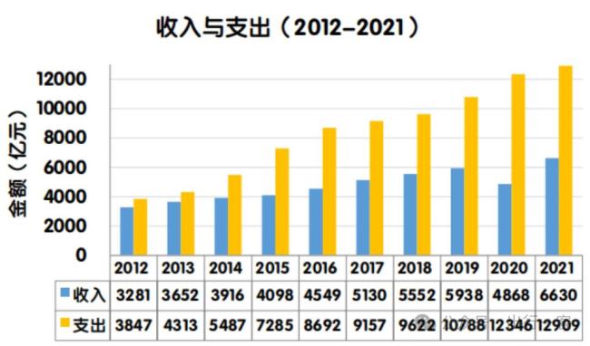 日赚超1400万！谁是中国最赚钱的高速公路？