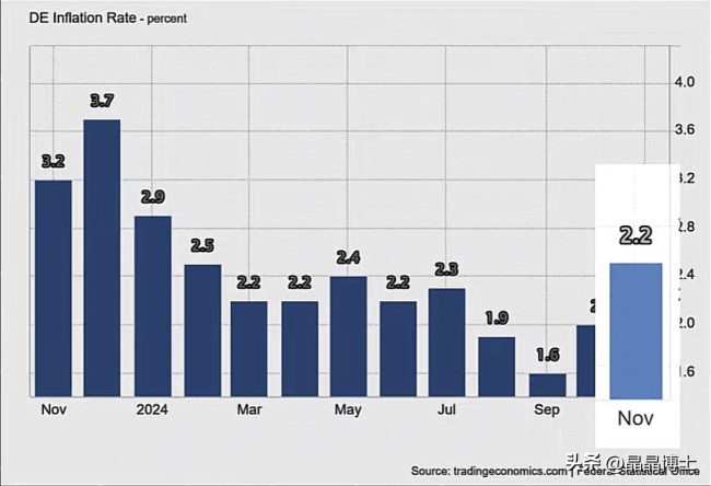 朔尔茨被迫下台，德国要换“领导班子”？经济顽疾无药可解