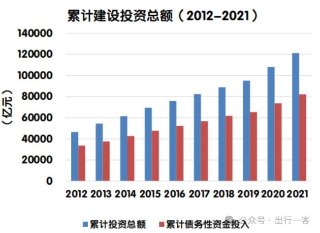 日赚超1400万！谁是中国最赚钱的高速公路？