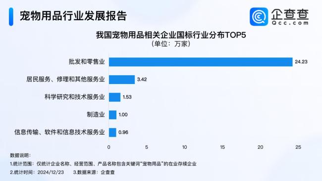 我国今年已注册宠物用品企业超2万家 宠物经济持续升温