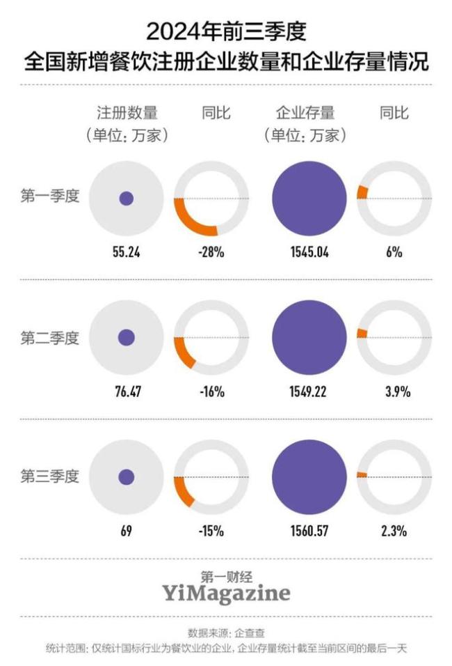 餐饮人的2024：迎战低价消费时代