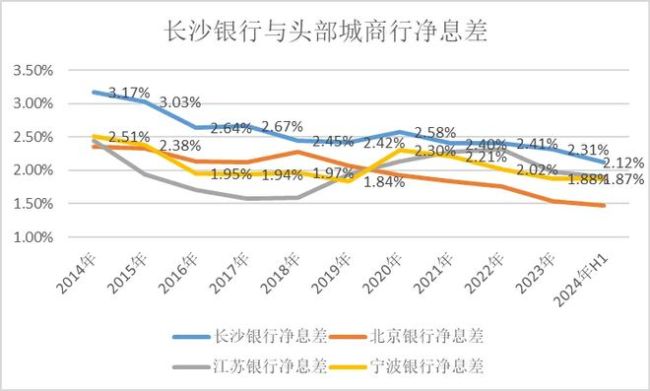 踩了个近18亿的雷，“中国最快乐银行”被许家印坑惨了 长沙银行面临多重挑战