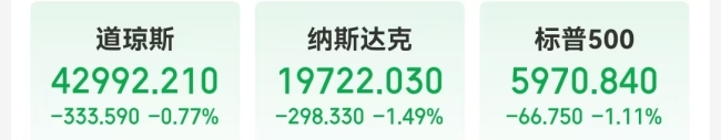 特斯拉市值一夜蒸发超5200亿元