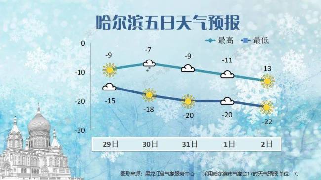 大暴雪 阵风10级！全国天气预报