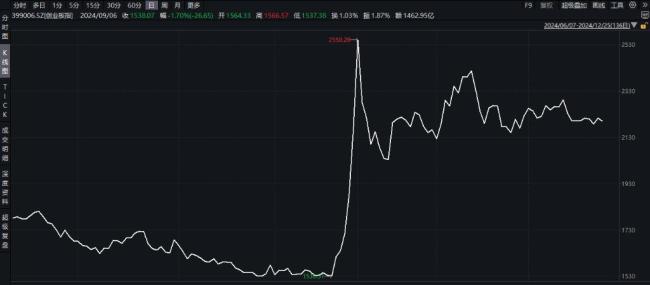业内梳理2024年A股十大事件 市场跌宕起伏堪比大片