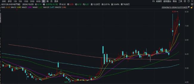 业内梳理2024年A股十大事件 市场跌宕起伏堪比大片