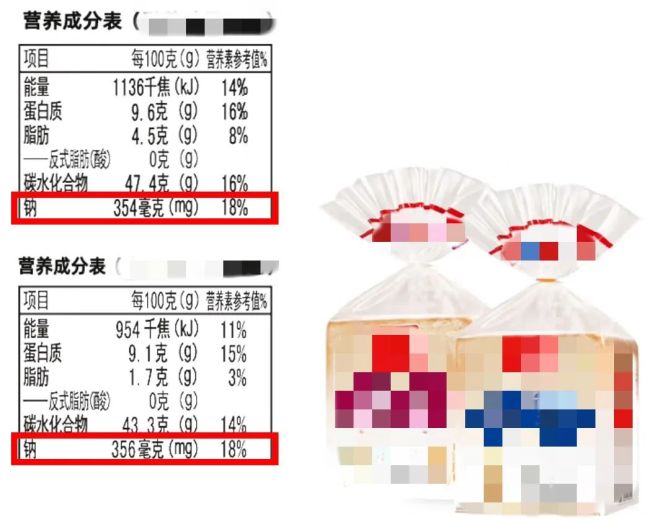 吃起来不咸的食物含盐量低？不实 警惕隐形高钠食品