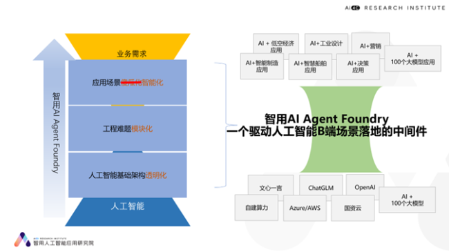 硅谷投资人对明年科技发展十大预测