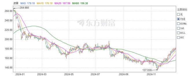 波音今年已亏损近80亿美元 安全事故频发订单锐减