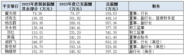 有银行高管被补发200多万元工资